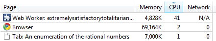 chrome_cpu Chrome CPU use in Worker